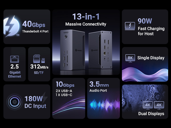UGREEN Revodok Max 213 Thunderbolt 13-in-1 Docking Station